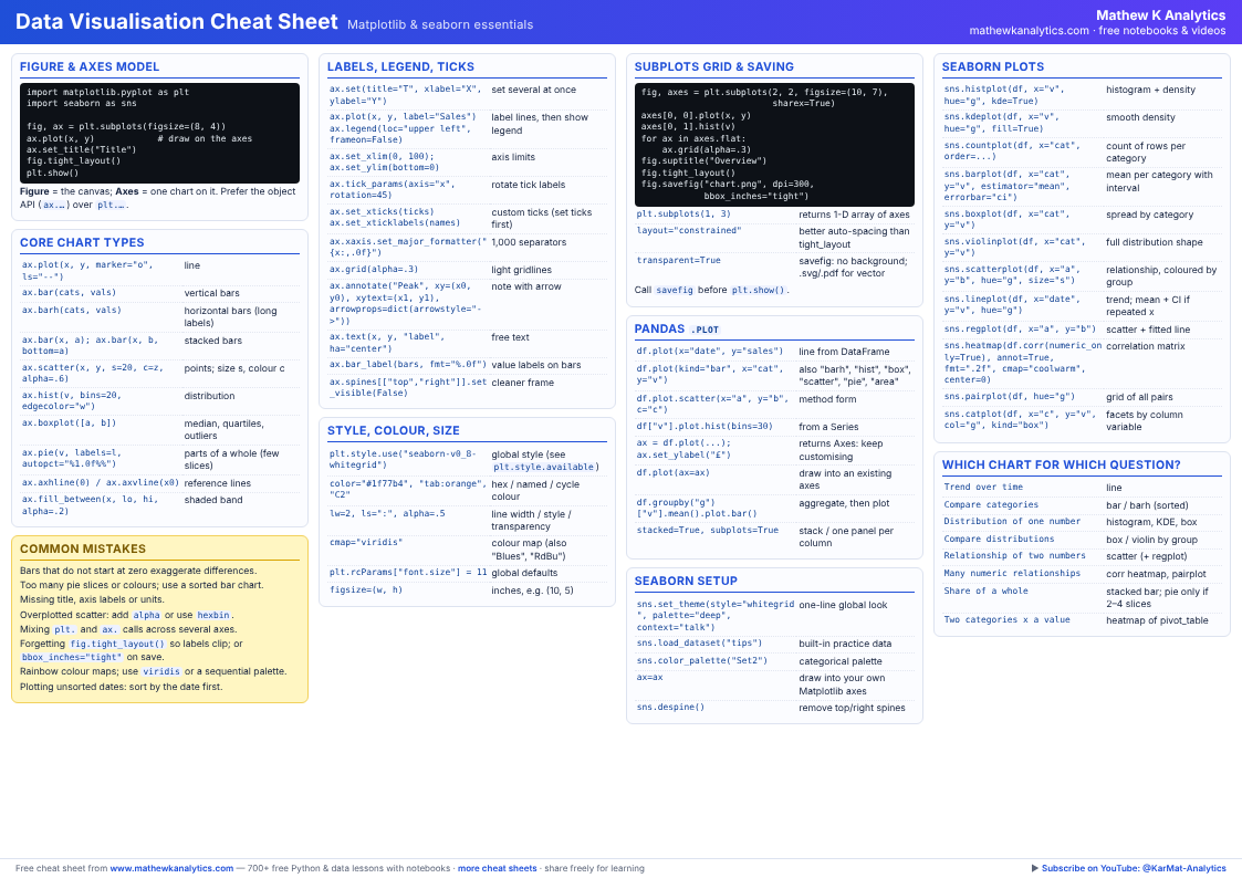 Preview of the Data Visualisation Cheat Sheet