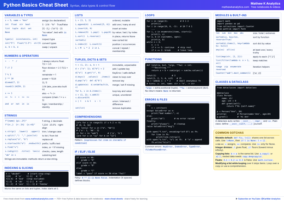 Preview of the Python Basics Cheat Sheet